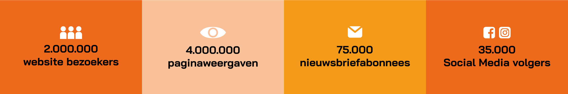 blackfridaynederland data 2021