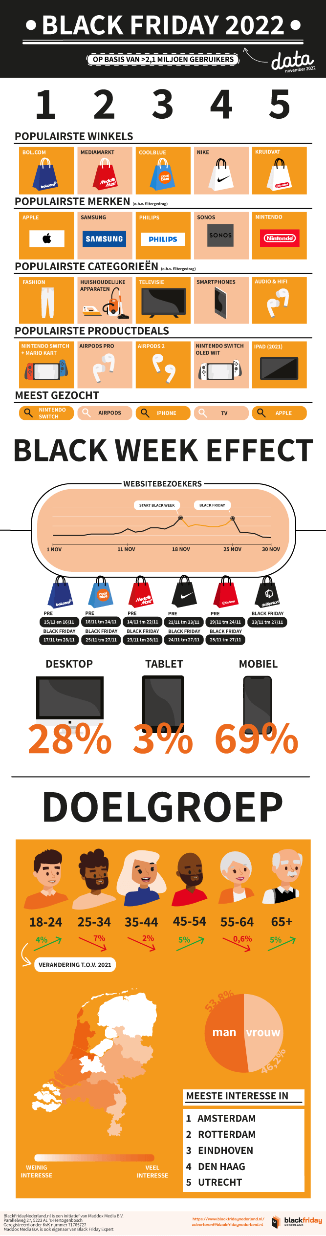 Black Friday 2023 infographic