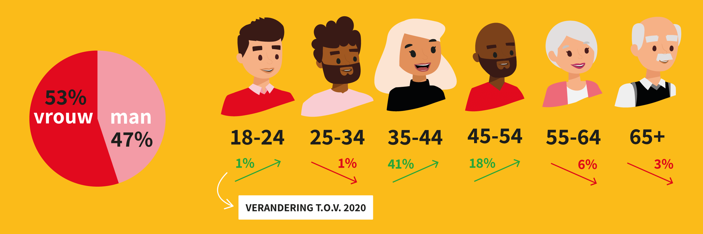 Black friday 2021 doelgroep blackfridayexpert.be